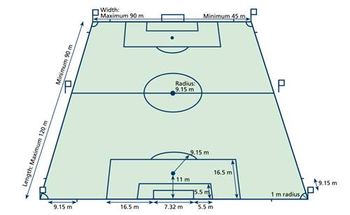 Ukuran Lapangan Sepak Bola  (Panjang, Lebar, Kotak Penalti, Gawang)